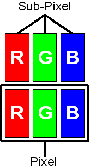 RGB